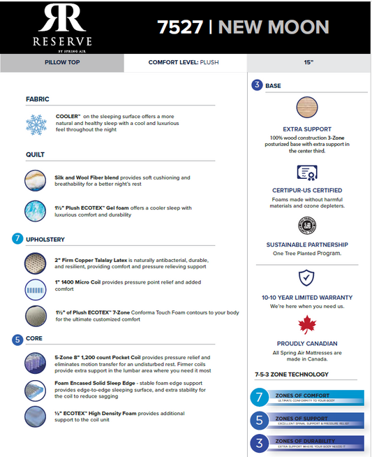 Spring Air New Moon Ultra Plush BACK SUPPORTER MATTRESS -RESERVE